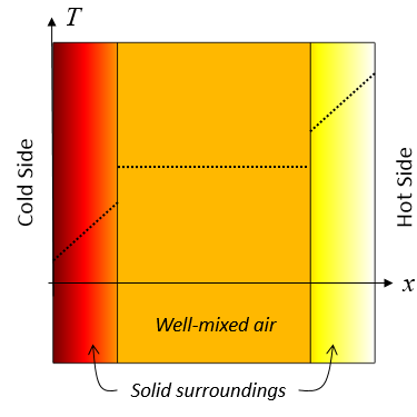 模拟各类对流传热问题的方法的图15