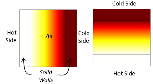 模拟各类对流传热问题的方法的图13