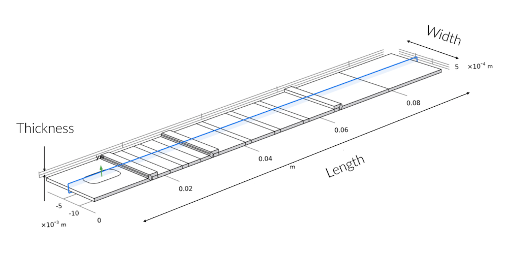在 COMSOL 中模拟新冠肺炎快速检测装置的图5