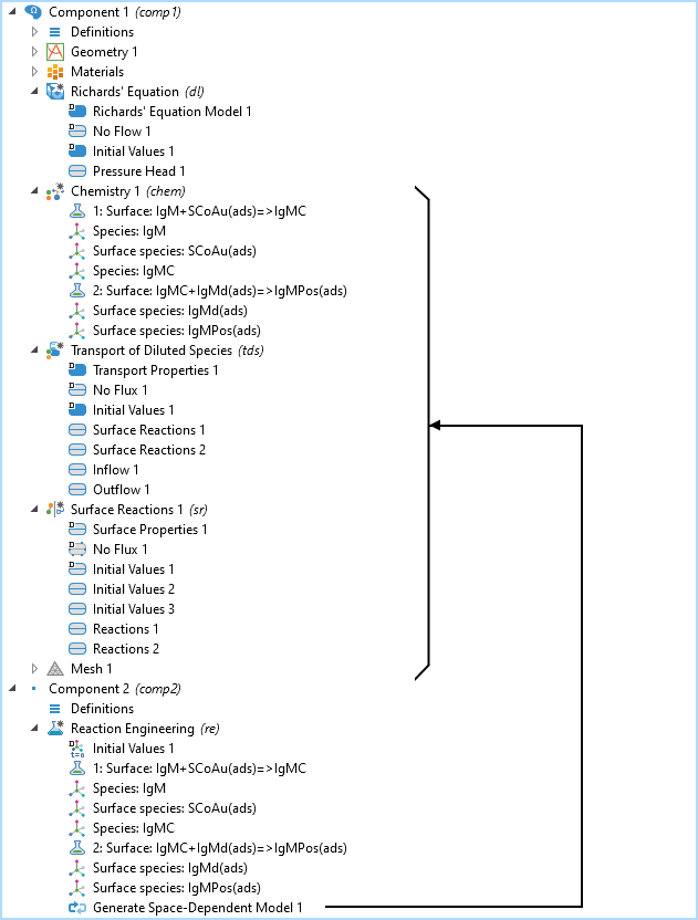 在 COMSOL 中模拟新冠肺炎快速检测装置的图6