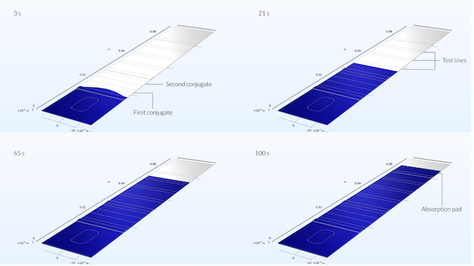 在 COMSOL 中模拟新冠肺炎快速检测装置的图7