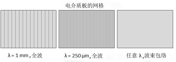 使用 2 种不同的方法求解高频电磁场问题的图14