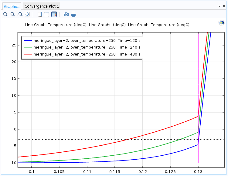 COMSOL：通过传热仿真探究蛋糕内的冰淇淋不会融化的原因的图7