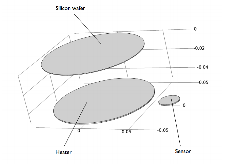 半导体加工中的快速热处理分析的图2