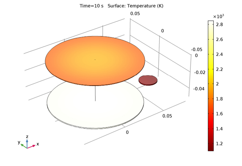 半导体加工中的快速热处理分析的图3