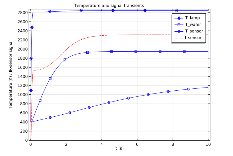 半导体加工中的快速热处理分析的图4