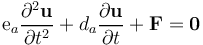 提高瞬態模型收斂性的多種有效方法