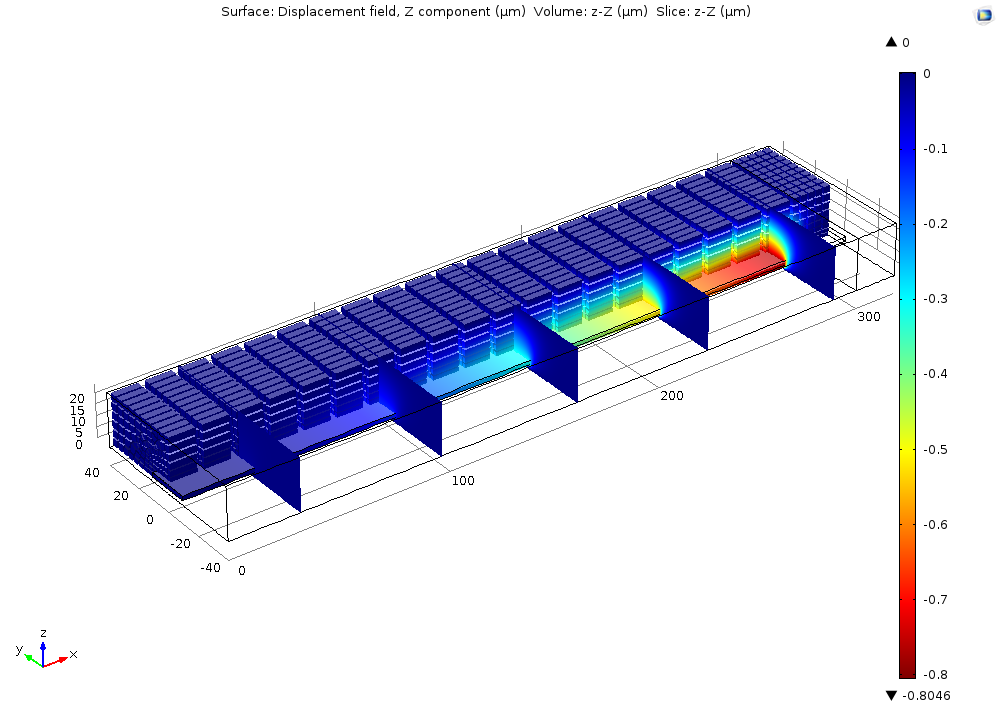 在 COMSOL 中对自适应光学系统进行仿真的图3