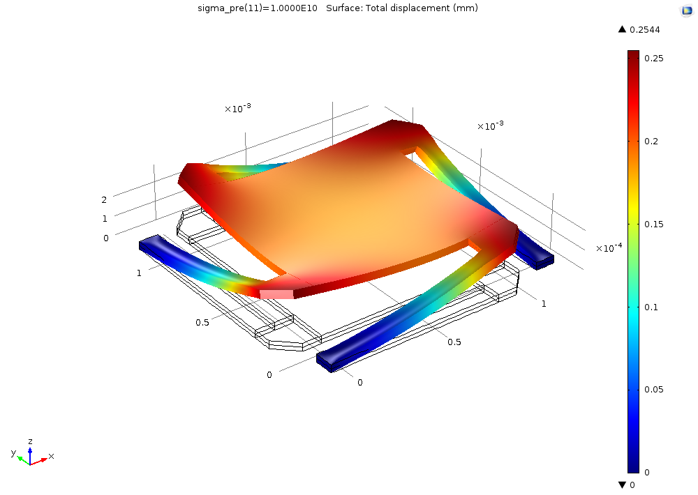 在 COMSOL 中对自适应光学系统进行仿真的图5