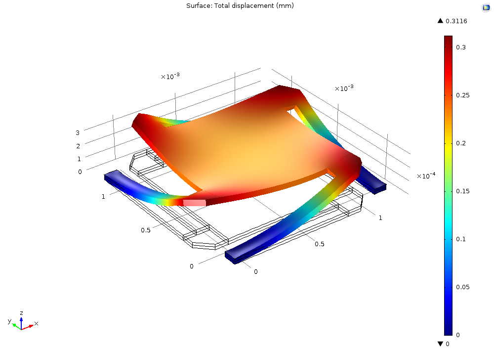 在 COMSOL 中对自适应光学系统进行仿真的图4