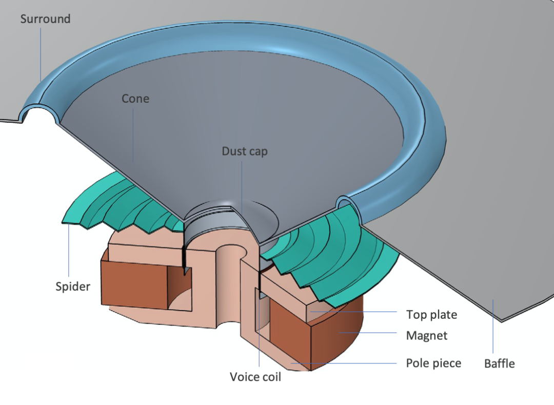 在 COMSOL 中模拟 4 种常见的扬声器驱动器的图1