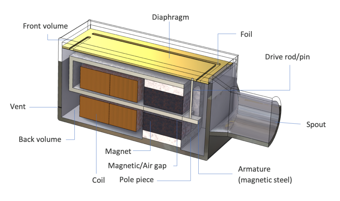 在 COMSOL 中模擬 4 種常見的揚聲器驅動器的圖12
