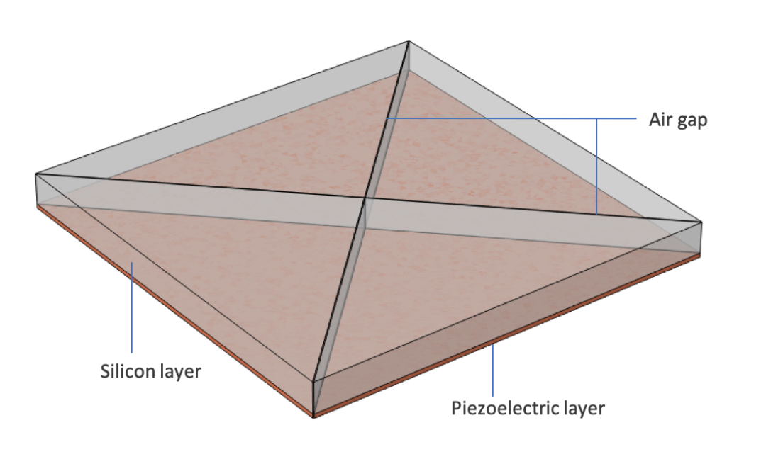 在 COMSOL 中模擬 4 種常見的揚聲器驅動器的圖33