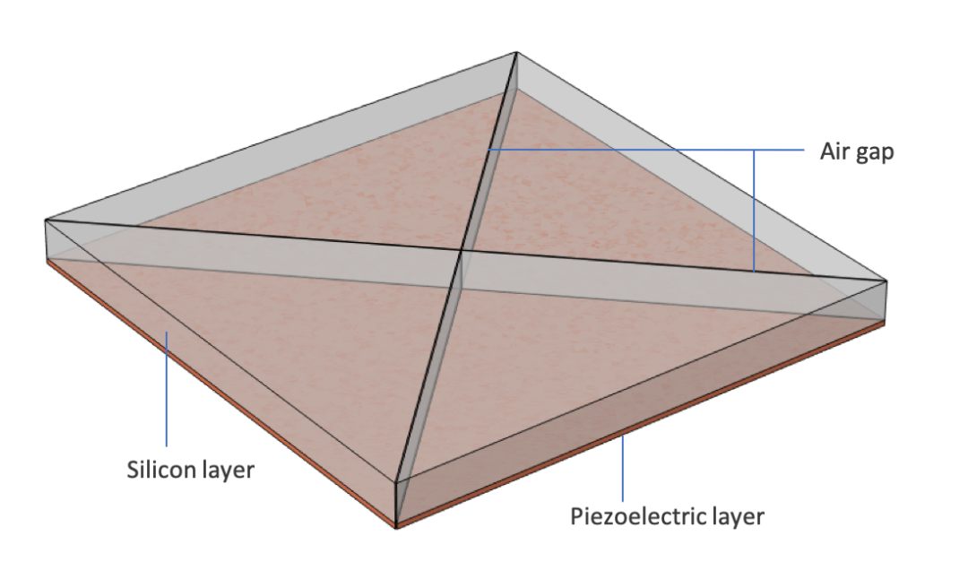 在 COMSOL 中模拟 4 种常见的扬声器驱动器的图33