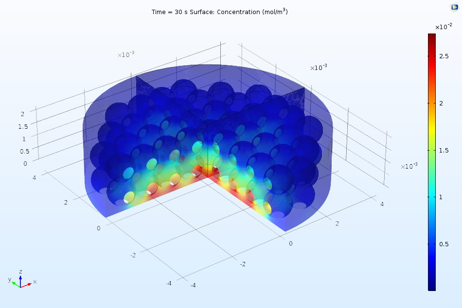 在 COMSOL 中模拟表面吸附的图9