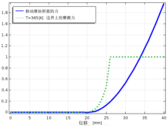 在 COMSOL 中模拟接触问题的图6