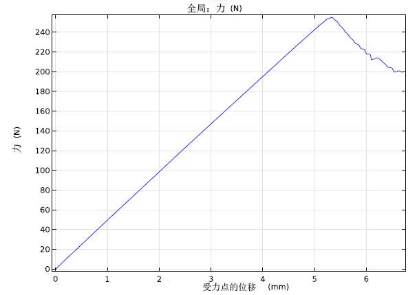 在 COMSOL 中模拟接触问题的图13