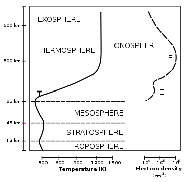 COMSOL多物理场仿真：蜘蛛会飞吗的图2