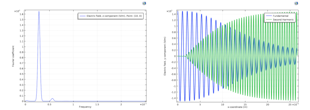 如何在 COMSOL 中建立线性和非线性光学模型的图22