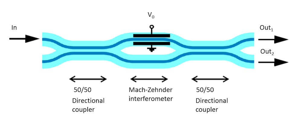 如何在 COMSOL 中建立线性和非线性光学模型的图29