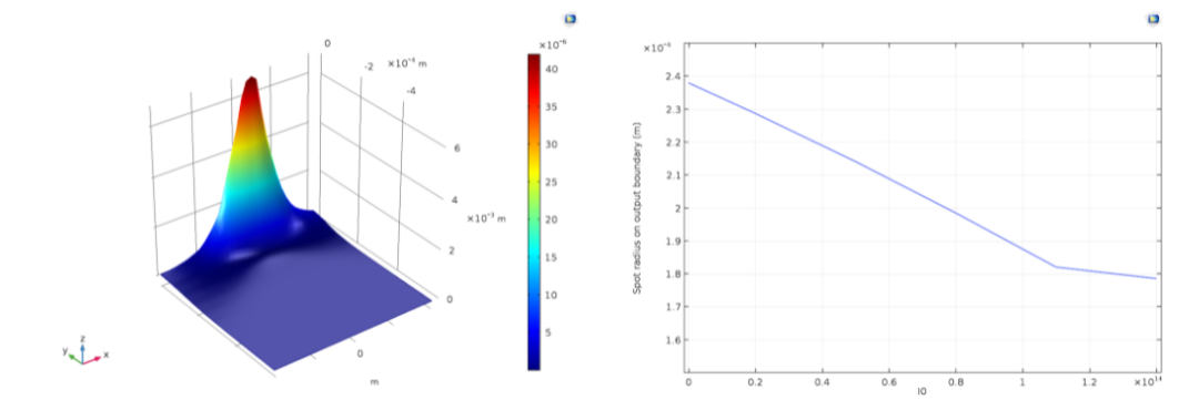 如何在 COMSOL 中建立线性和非线性光学模型的图25