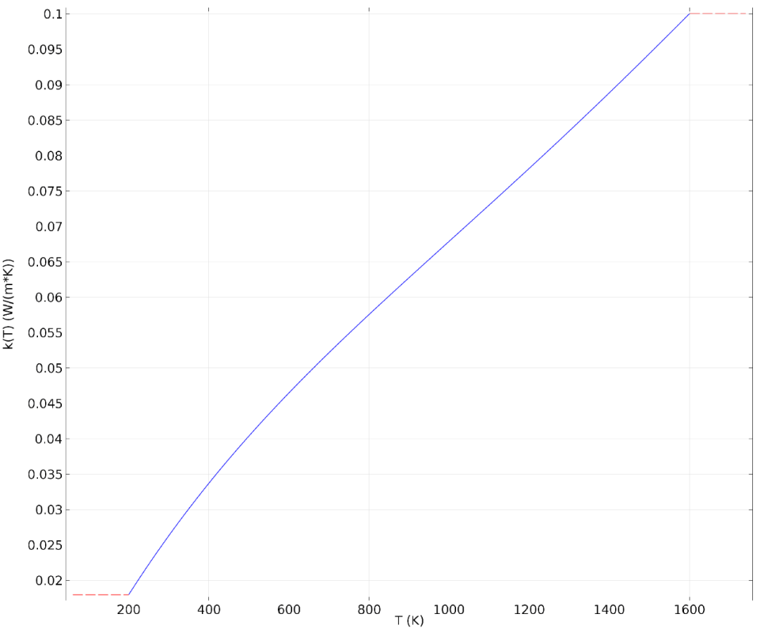 【仿真百科】有限元仿真分析软件的定义和仿真案例的图14
