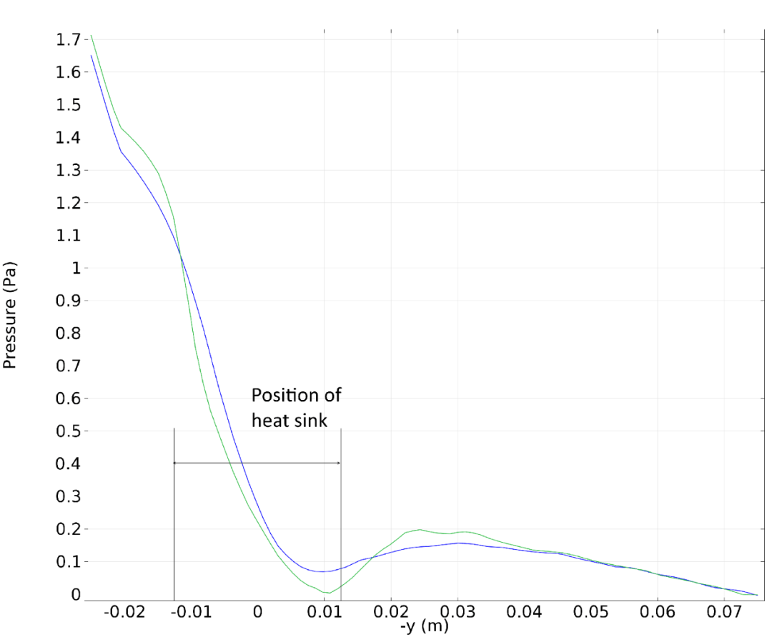 【仿真百科】有限元仿真分析软件的定义和仿真案例的图18