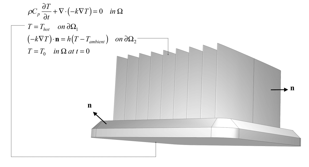 【仿真百科】有限元仿真分析软件的定义和仿真案例的图5
