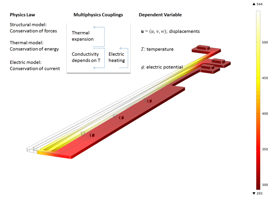 【仿真百科】有限元仿真分析软件的定义和仿真案例的图4