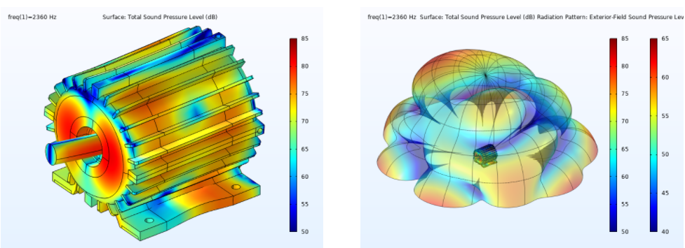 一场“安静”的革命：通过仿真分析电动机噪声的图4