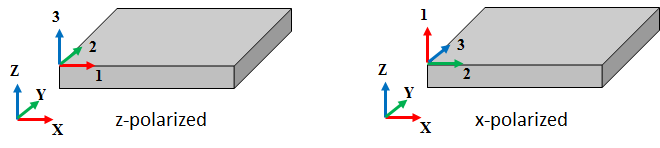 在 COMSOL 中正确模拟压电材料的图3