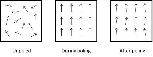 在 COMSOL 中正确模拟压电材料的图2