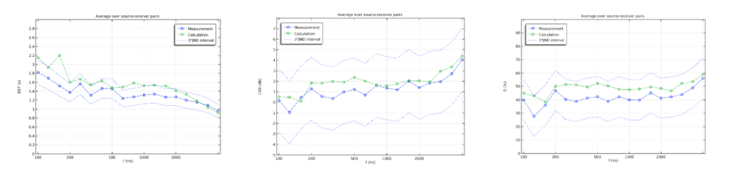 柏林音乐厅的声学仿真与验证的图5