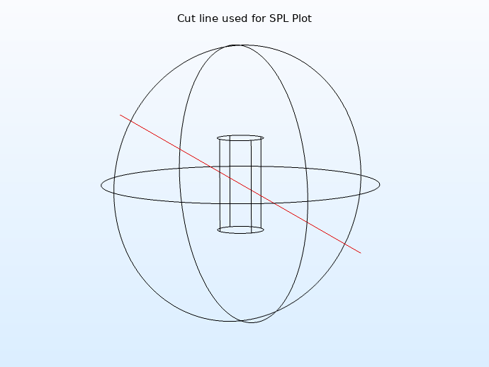 使用 COMSOL 模擬聲-結(jié)構(gòu)的相互作用的圖9