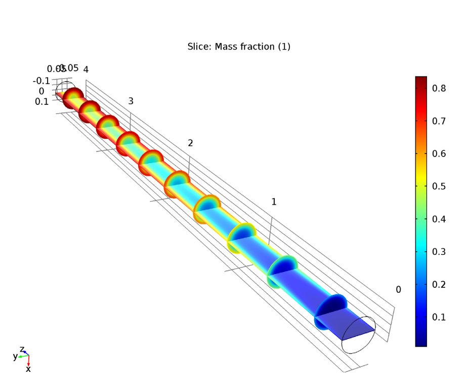 在 COMSOL 中分析管式反应器的图5