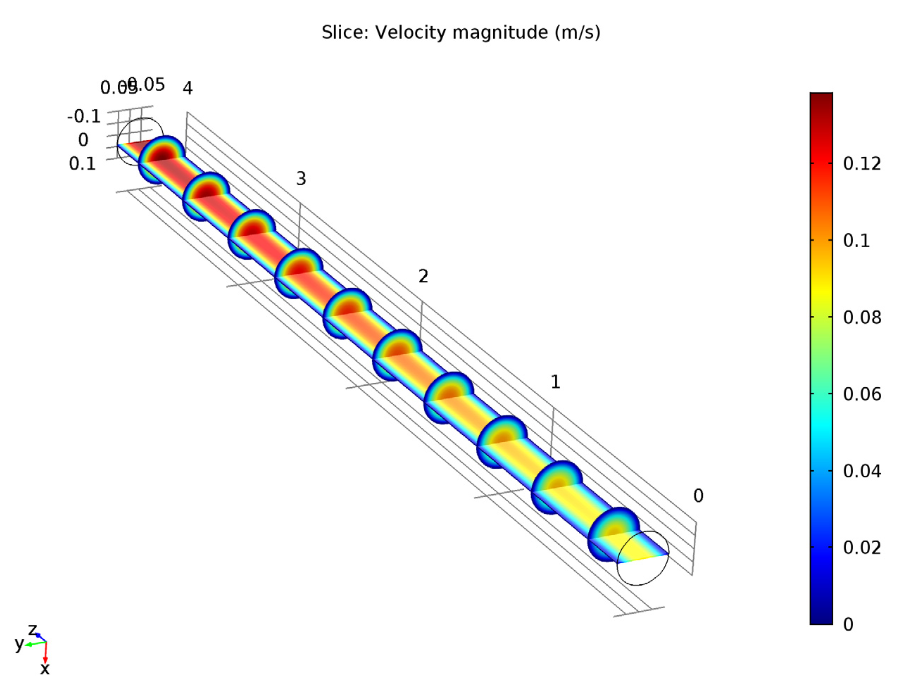在 COMSOL 中分析管式反应器的图4