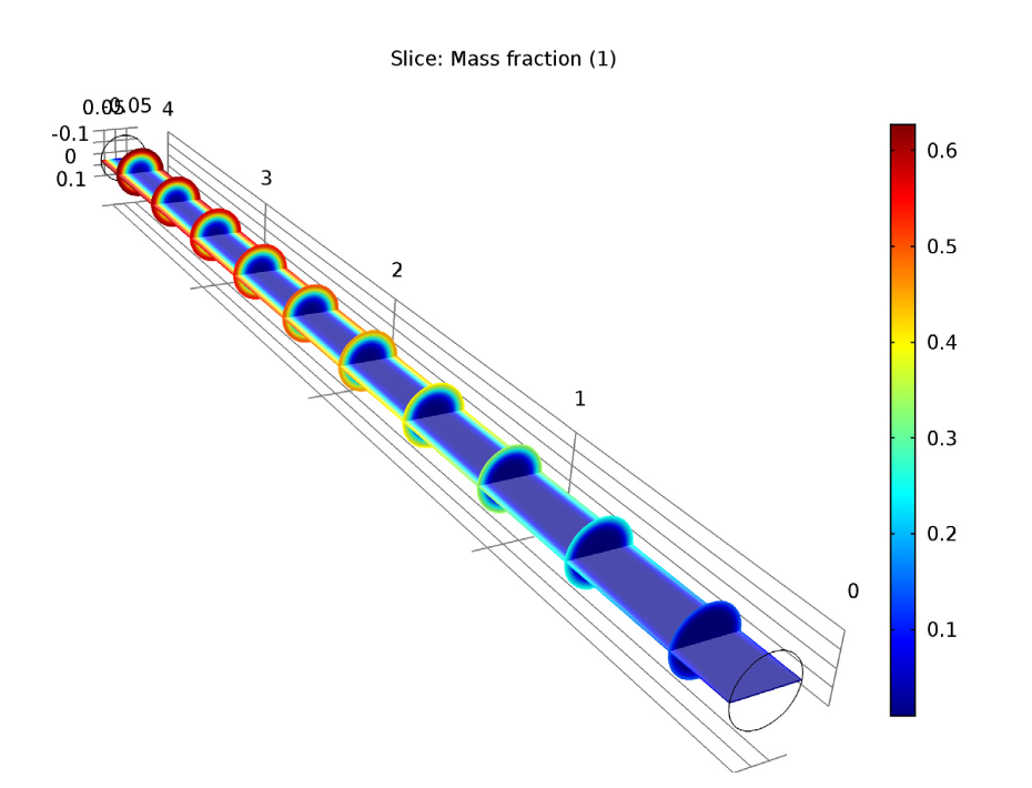 在 COMSOL 中分析管式反应器的图6