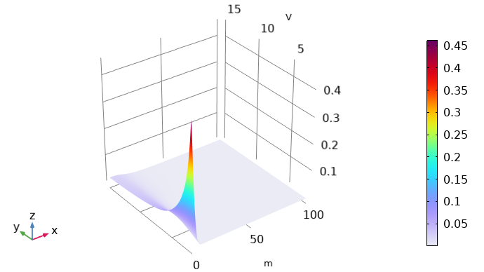 COMSOL 中精確求解等離子體模型的方法的圖4