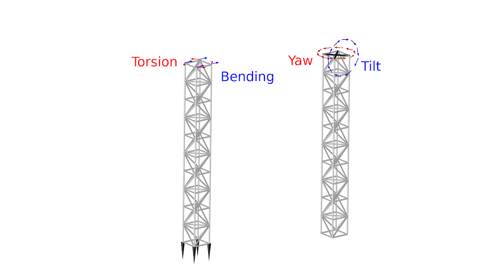 在 COMSOL 中进行灵敏度分析的图2