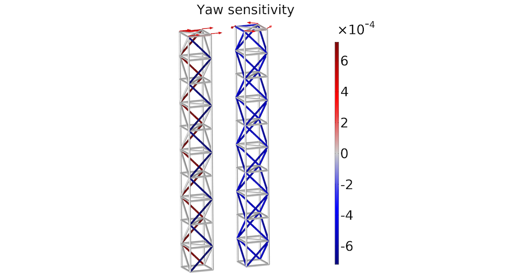 在 COMSOL 中进行灵敏度分析的图6