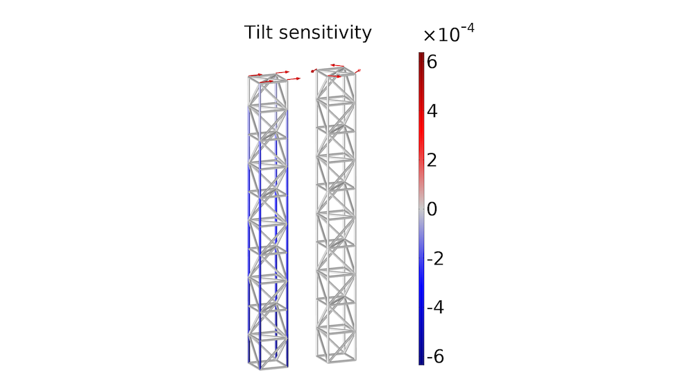 在 COMSOL 中进行灵敏度分析的图5