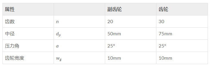 如何在多体动力学模型中评估齿轮啮合刚度的图2