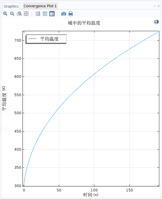 在 COMSOL 中存储重要仿真结果的 2 种方法的图7