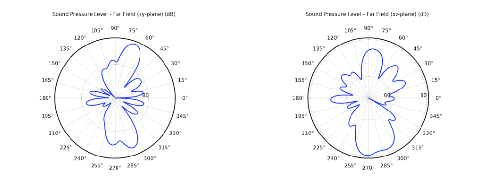 在 COMSOL 中模拟变速箱的振动和噪声的图12