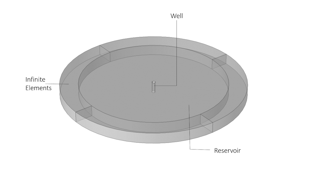 在 COMSOL 中简化地下水流建模的图2