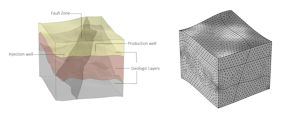 在 COMSOL 中简化地下水流建模的图7