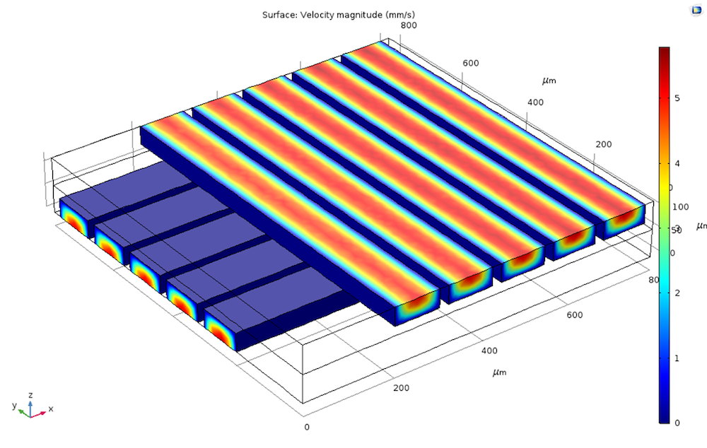 在流体仿真中使用单向耦合方法的优势的图3