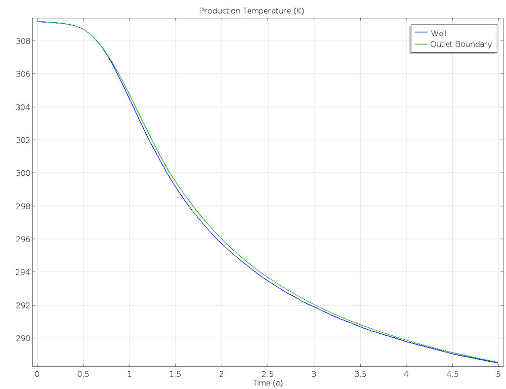 在 COMSOL 中简化地下水流建模的图10