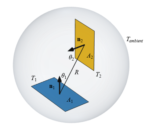计算辐射传热的 3 种方法的图1