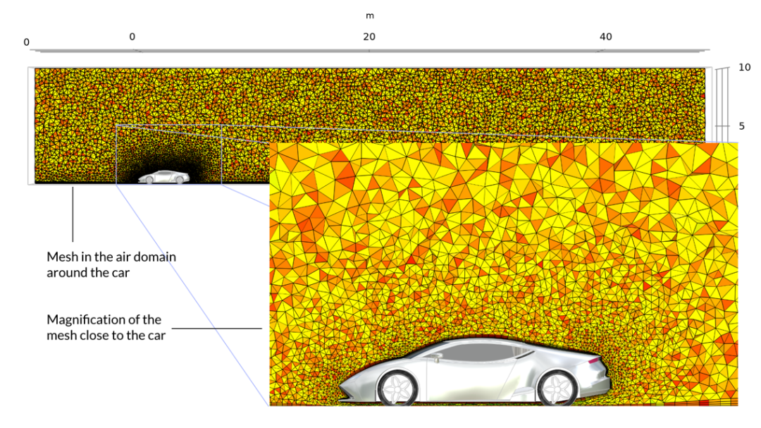 如何對跑車進行 CFD 模擬的圖3